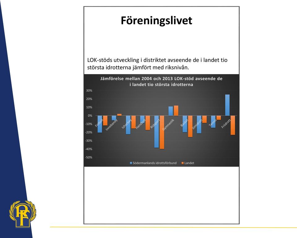 avseende de i landet tio