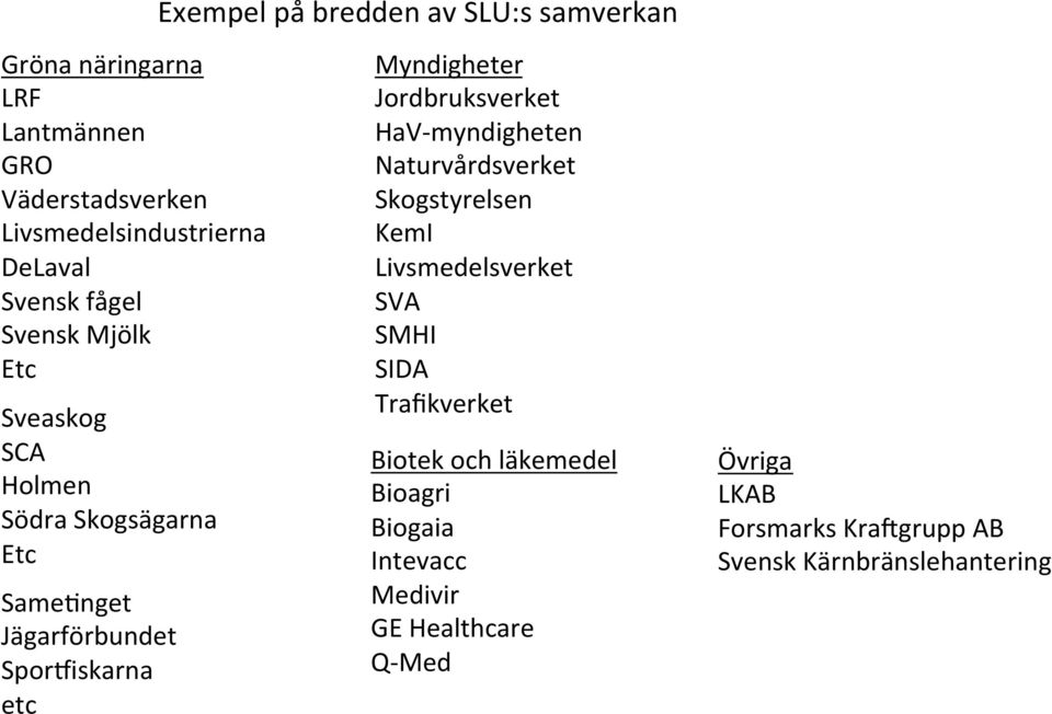 Myndigheter Jordbruksverket HaV myndigheten Naturvårdsverket Skogstyrelsen KemI Livsmedelsverket SVA SMHI SIDA Trafikverket