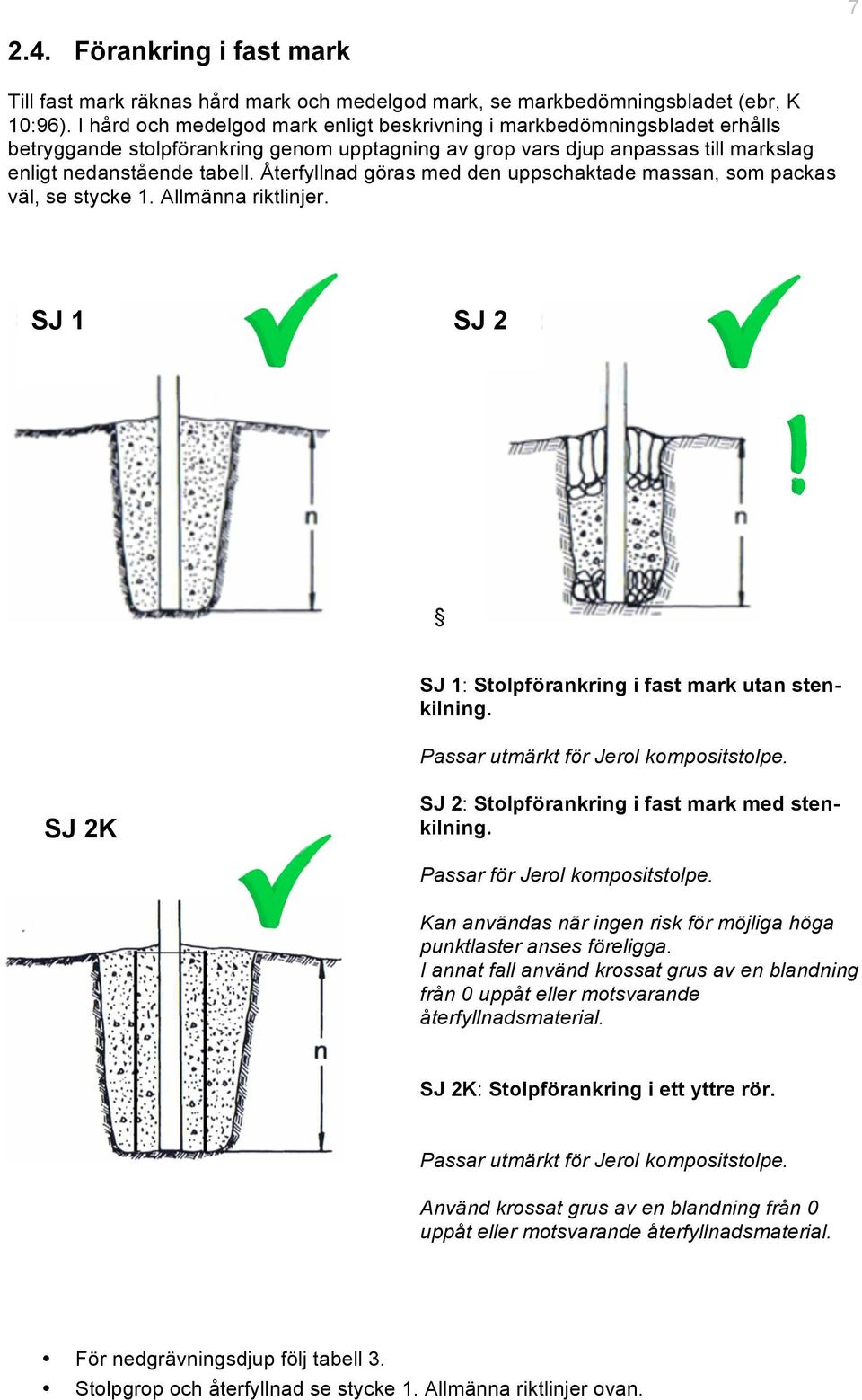 Återfyllnad göras med den uppschaktade massan, som packas väl, se stycke 1. Allmänna riktlinjer. SJ 1 SJ 2 SJ 1: Stolpförankring i fast mark utan stenkilning.