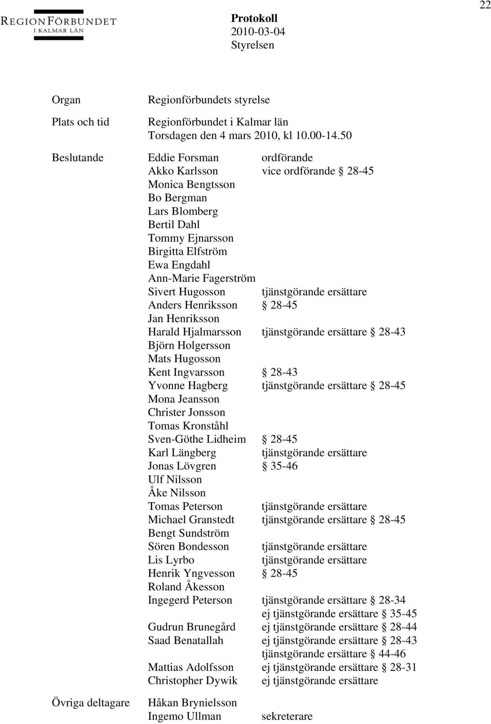 Hugosson tjänstgörande ersättare Anders Henriksson 28-45 Jan Henriksson Harald Hjalmarsson tjänstgörande ersättare 28-43 Björn Holgersson Mats Hugosson Kent Ingvarsson 28-43 Yvonne Hagberg