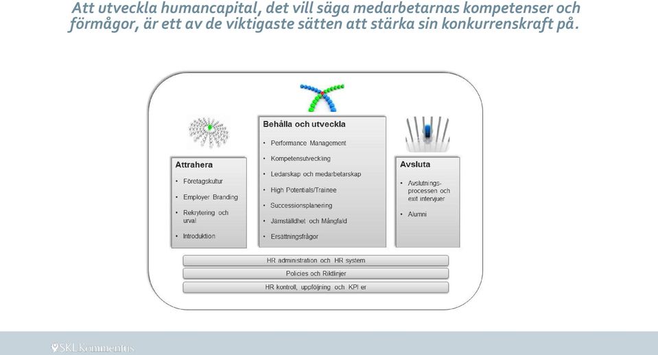 förmågor, är ett av de viktigaste