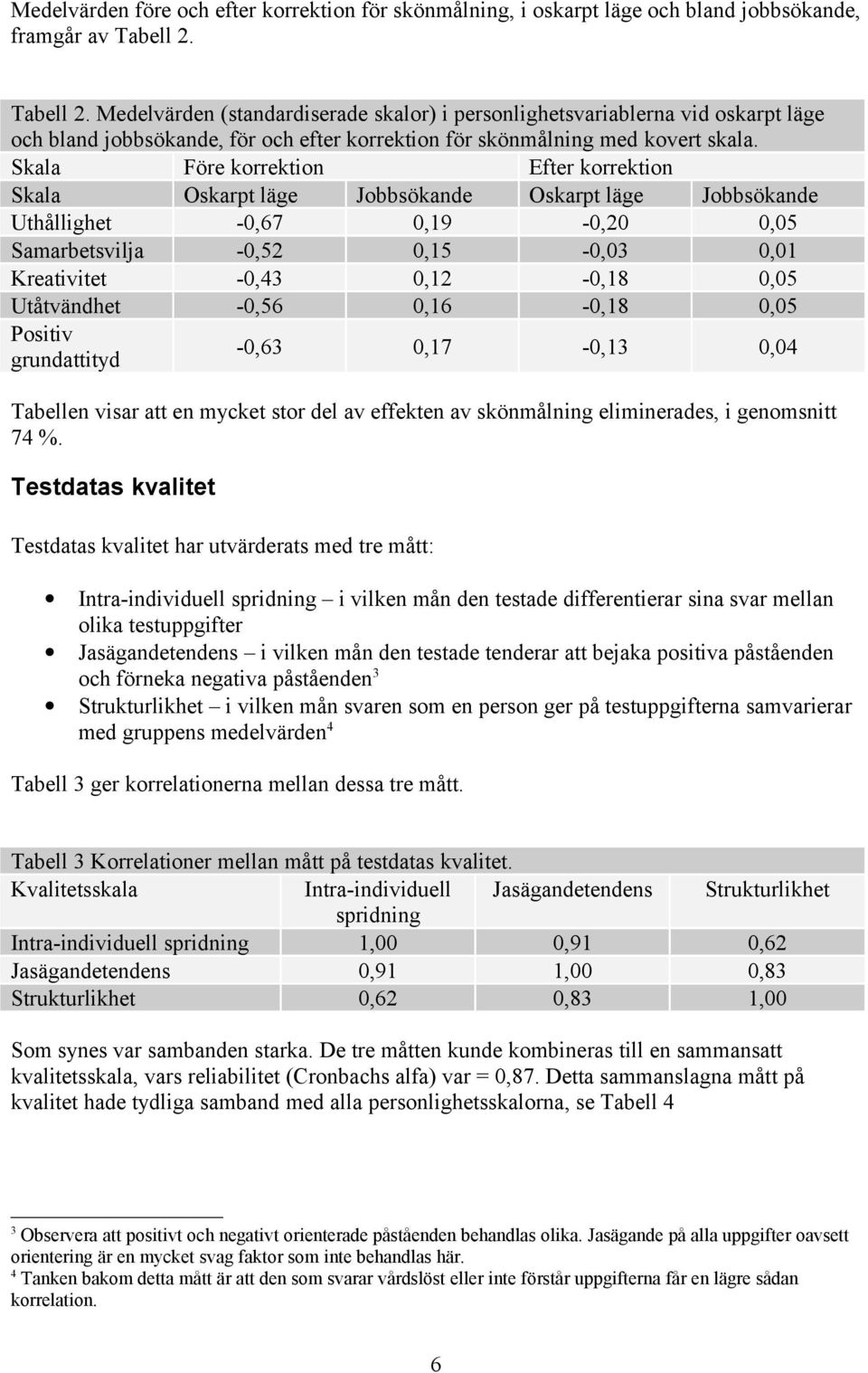 Skala Före korrektion Efter korrektion Skala Oskarpt läge Jobbsökande Oskarpt läge Jobbsökande Uthållighet -0,67 0,19-0,20 0,05 Samarbetsvilja -0,52 0,15-0,03 0,01 Kreativitet -0,43 0,12-0,18 0,05