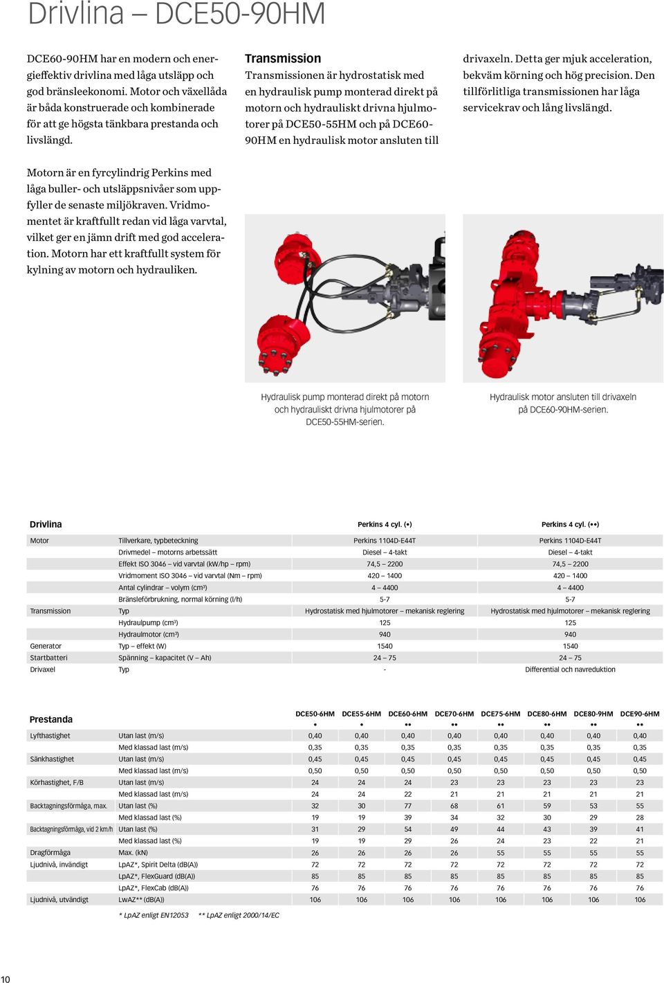 Transmission Transmissionen är hydrostatisk med en hydraulisk pump monterad direkt på motorn och hydrauliskt drivna hjulmotorer på DCE5055HM och på DCE60 90HM en hydraulisk motor ansluten till