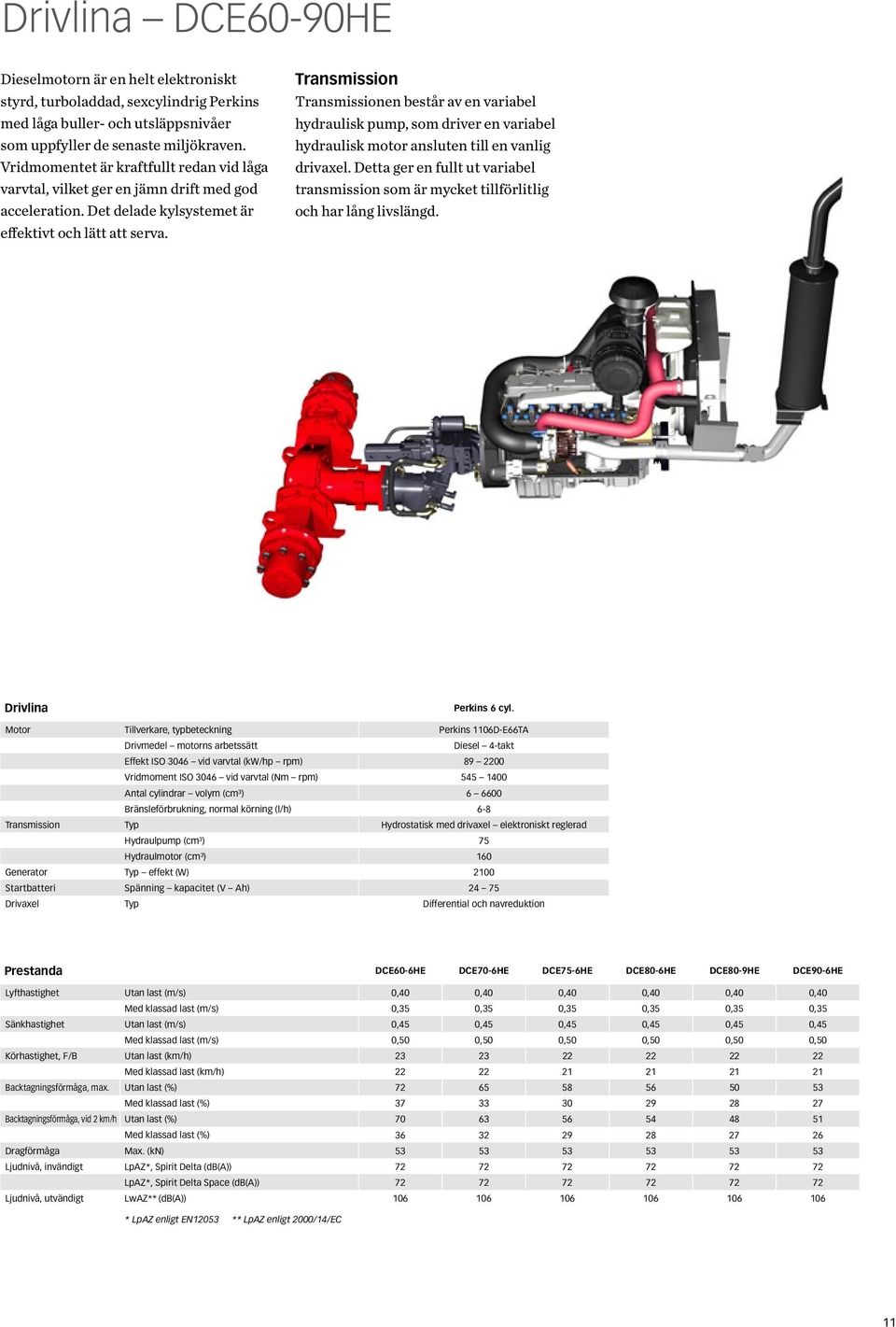 Transmission Transmissionen består av en variabel hydraulisk pump, som driver en variabel hydraulisk motor ansluten till en vanlig drivaxel.