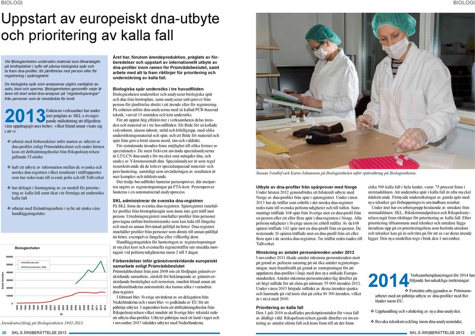 Biologienheten genomför varje år även ett stort antal dna-analyser på registertopsningar från personer som är misstänkta för brott.