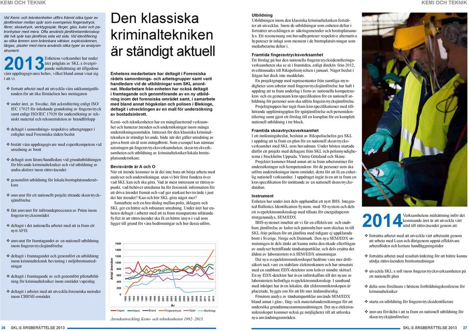 Vid identifiering av olika ämnen som brännbara vätskor, explosivämnen, tårgas, plaster med mera används olika typer av analysinstrument.