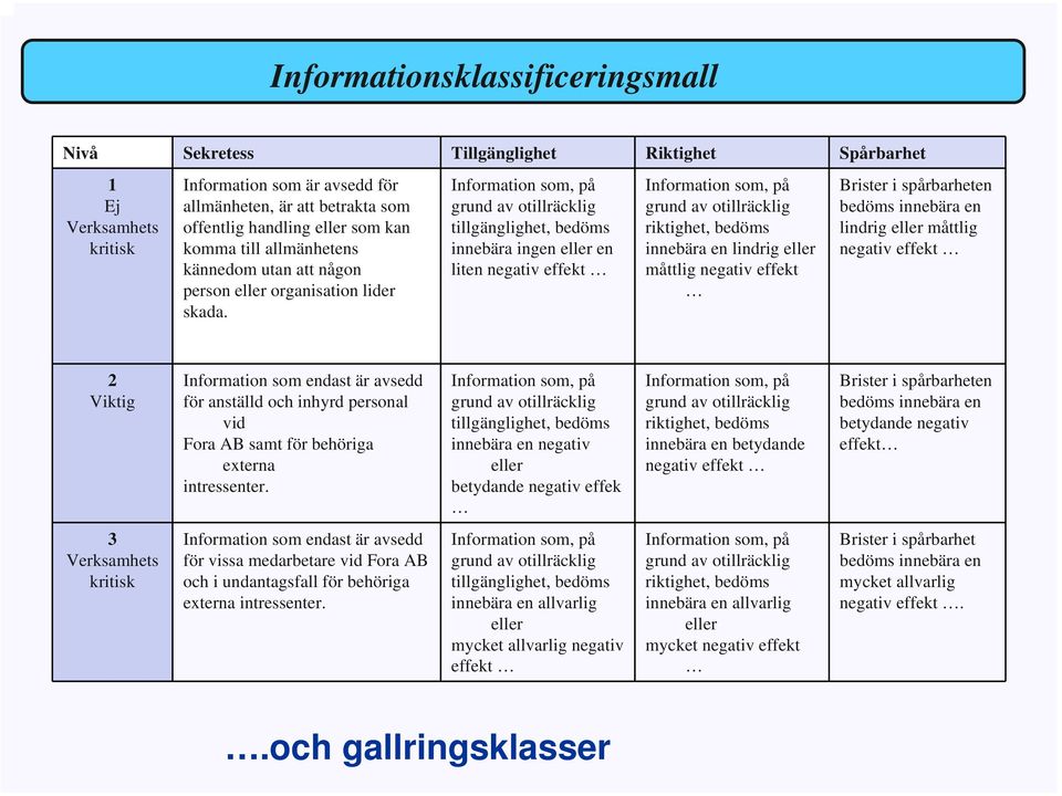 Information som, på grund av otillräcklig tillgänglighet, bedöms innebära ingen eller en liten negativ effekt Information som, på grund av otillräcklig riktighet, bedöms innebära en lindrig eller