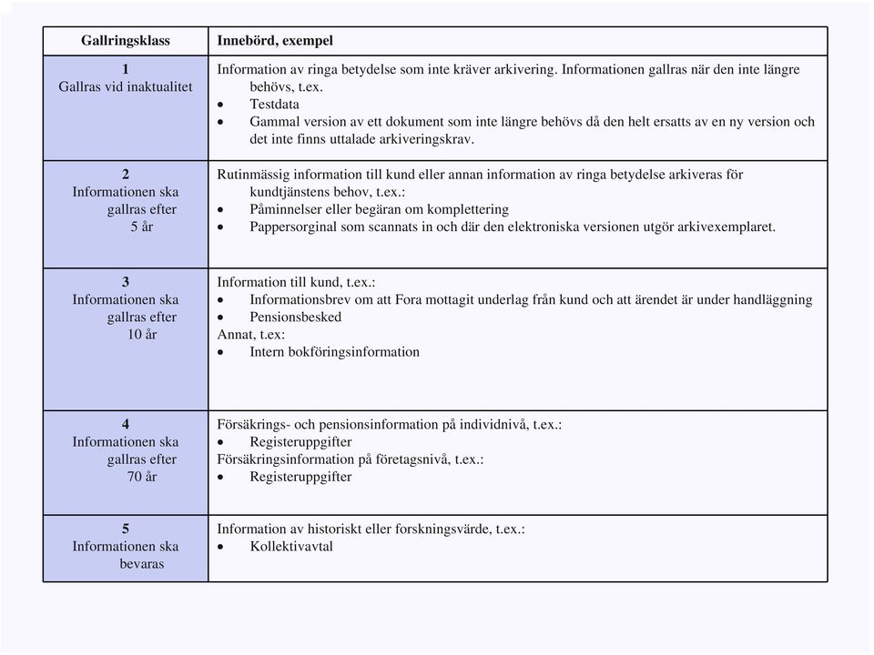 Rutinmässig information till kund eller annan information av ringa betydelse arkiveras för kundtjänstens behov, t.ex.