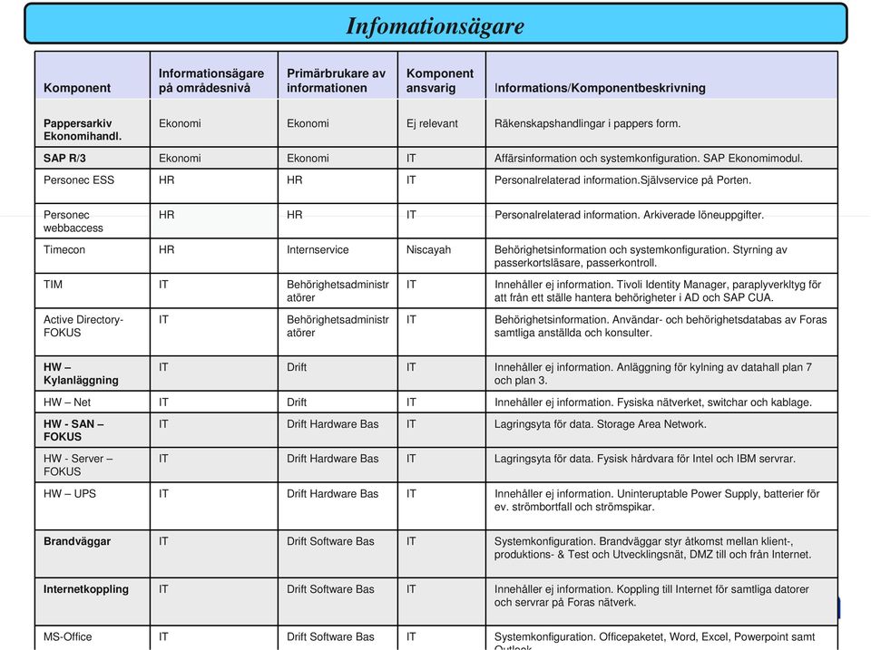 Personec ESS HR HR IT Personalrelaterad information.självservice på Porten. Personec webbaccess HR HR IT Personalrelaterad information. Arkiverade löneuppgifter.