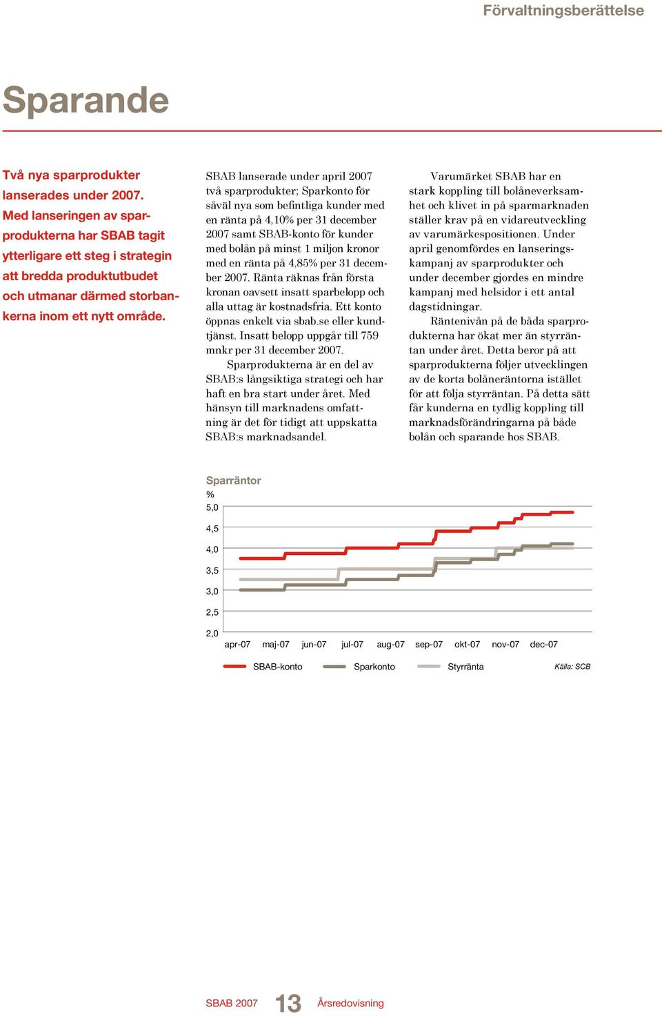 SBAB lanserade under april 2007 två sparprodukter; Sparkonto för såväl nya som befintliga kunder med en ränta på 4,10% per 31 december 2007 samt SBAB-konto för kunder med bolån på minst 1 miljon