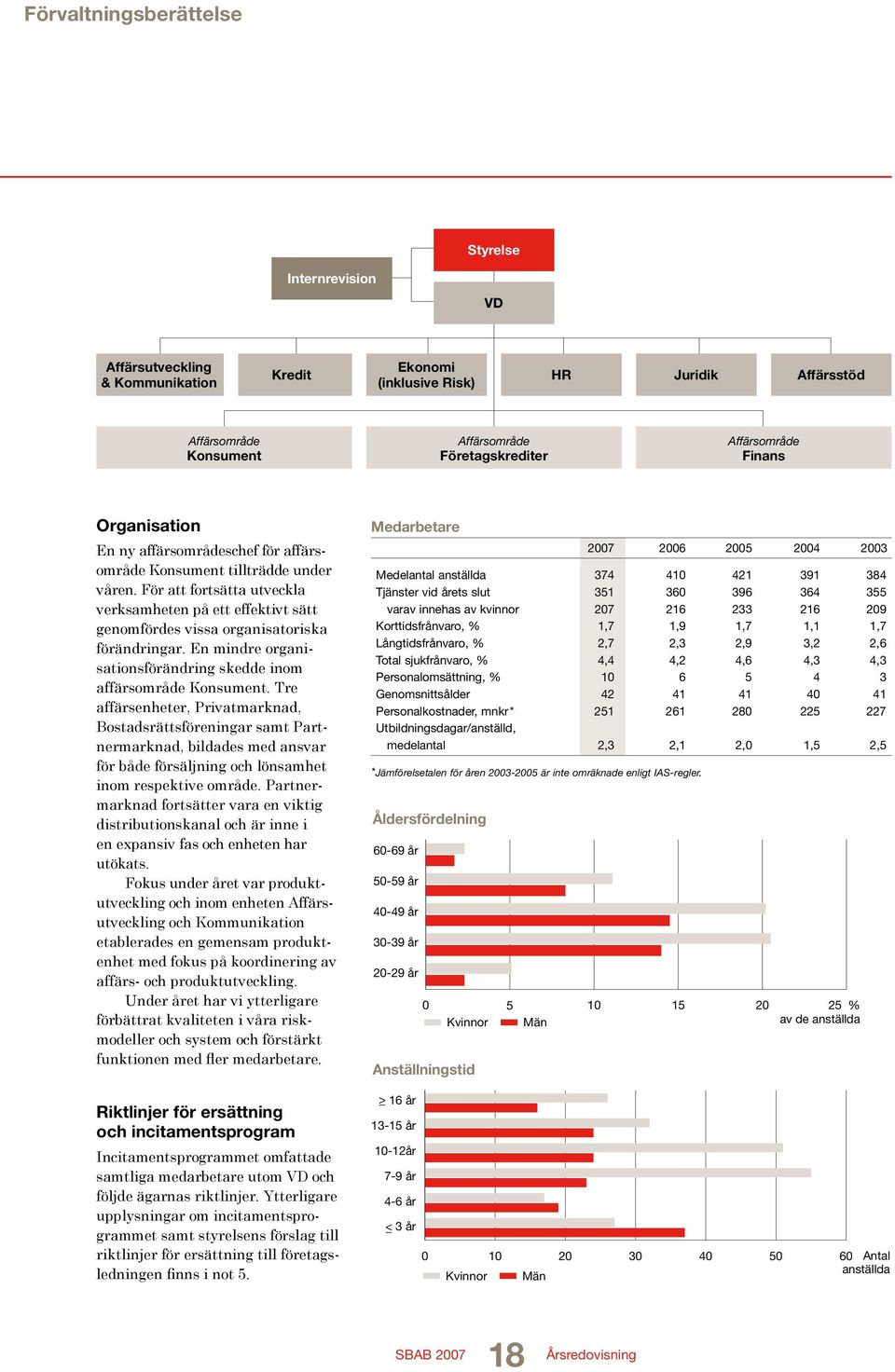 För att fortsätta utveckla verksamheten på ett effektivt sätt genomfördes vissa organisatoriska förändringar. En mindre organisationsförändring skedde inom affärsområde Konsument.