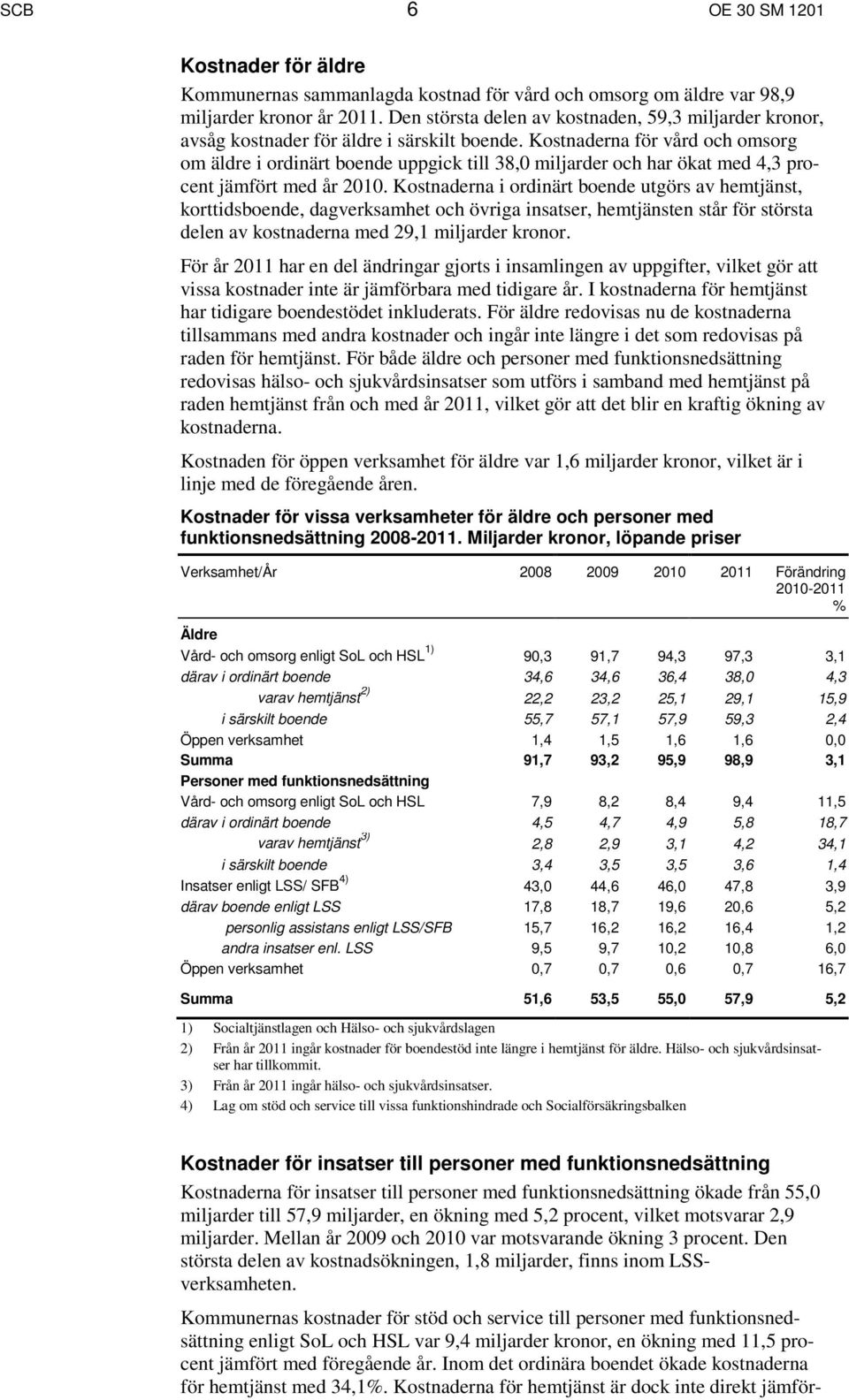 Kostnaderna för vård och omsorg om äldre i ordinärt boende uppgick till 38,0 miljarder och har ökat med 4,3 procent jämfört med år 2010.