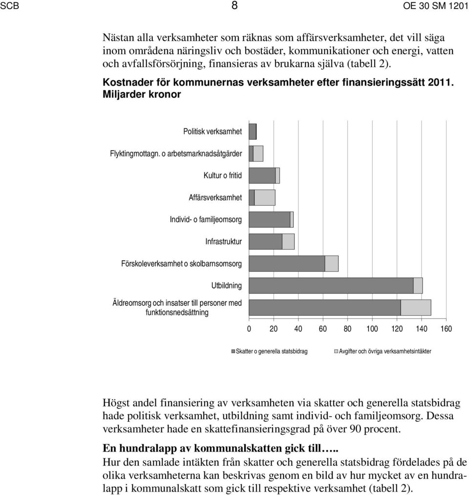 o arbetsmarknadsåtgärder Kultur o fritid Affärsverksamhet Individ- o familjeomsorg Infrastruktur Förskoleverksamhet o skolbarnsomsorg Utbildning Äldreomsorg och insatser till personer med