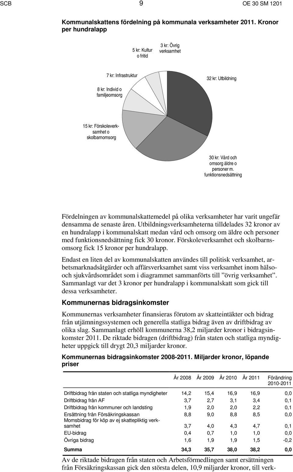 omsorg äldre o personer m. funktionsnedsättning Fördelningen av kommunalskattemedel på olika verksamheter har varit ungefär densamma de senaste åren.