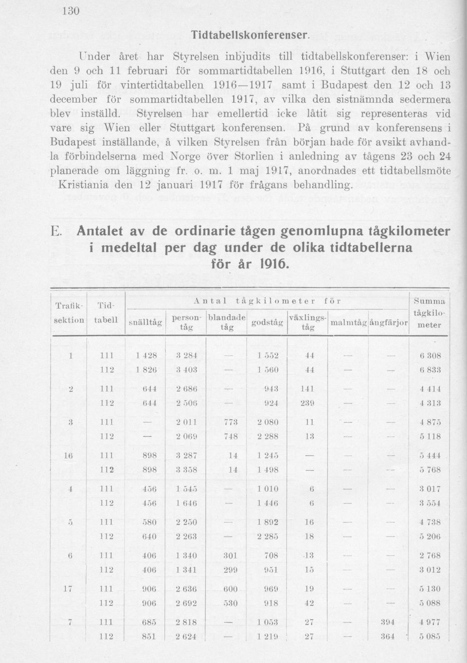 den 12 och 13 december för sommartidtabellen 1917, av vilka den sistnämnda sedermera blev inställd. Styrelsen har emellertid icke låtit sig representeras vid vare sig Wien eller Stuttgart konferensen.