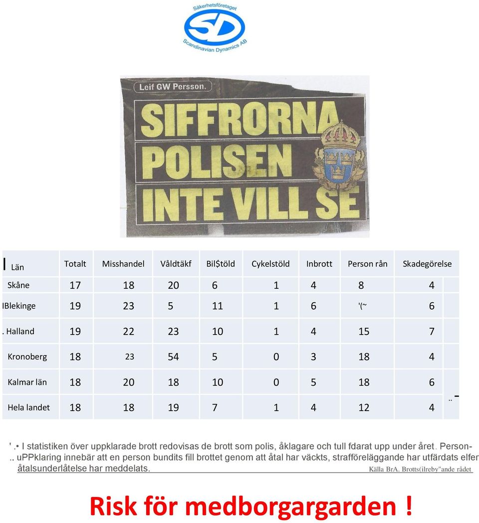 I statistiken över uppklarade brott redovisas de brott som polis, åklagare och tull fdarat upp under året. Person-.