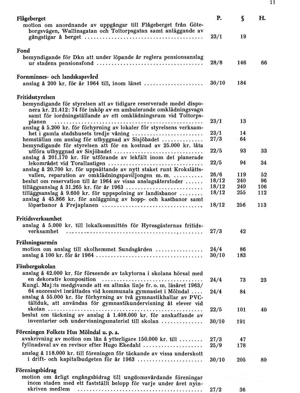 landskapsvård anslag å 200 kr. för år 1964 till, inom länet 30/10 184 Fritidsstyrelsen bemyndigande för styrelsen att av tidigare reserverade medel dispo nera kr. 21.