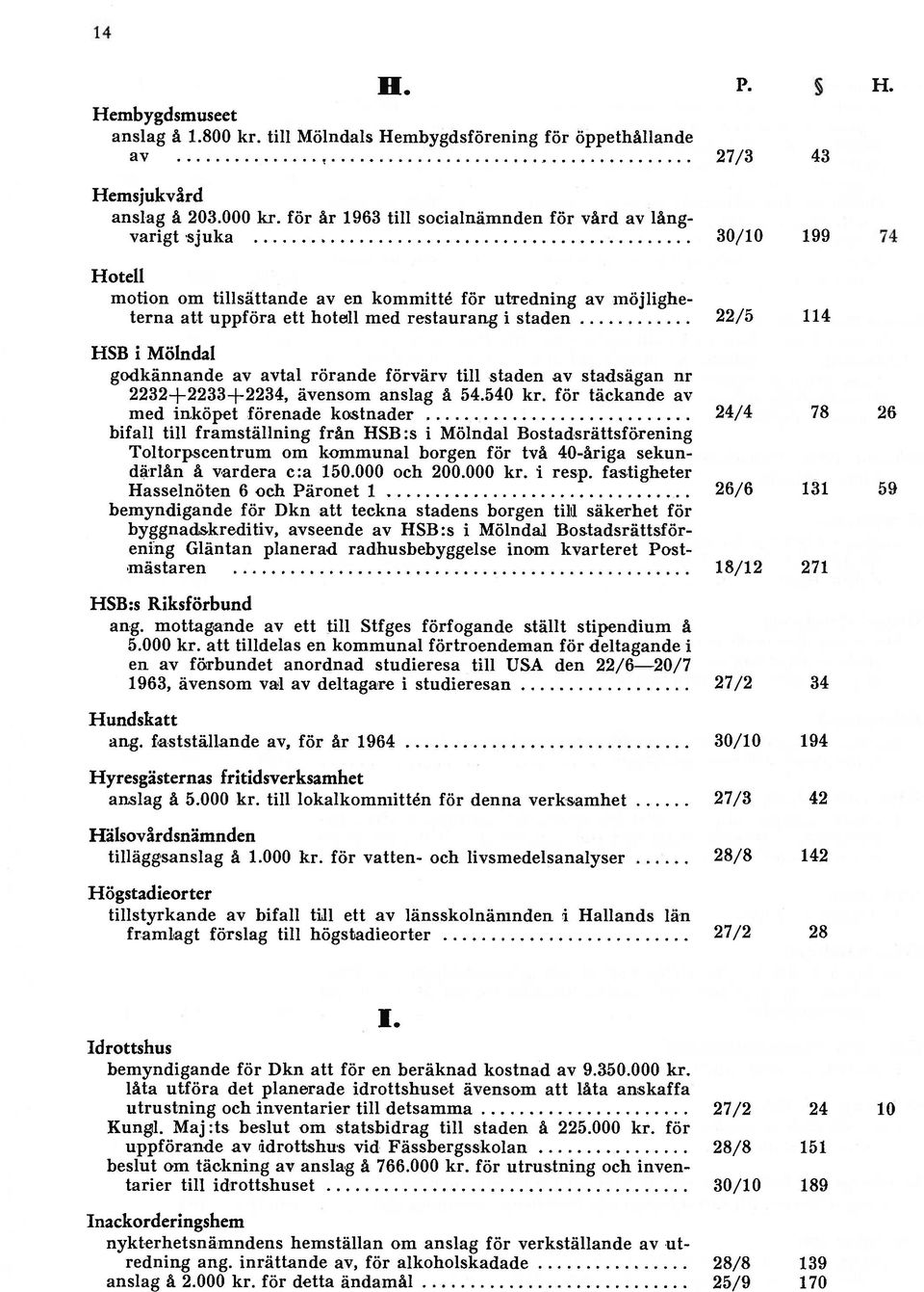 22/5 114 HSB 1 Mölndal godkännande av avtal rörande förvärv till staden av stadsägan nr 2232+2233+2234, ävensom anslag å 54.540 kr.