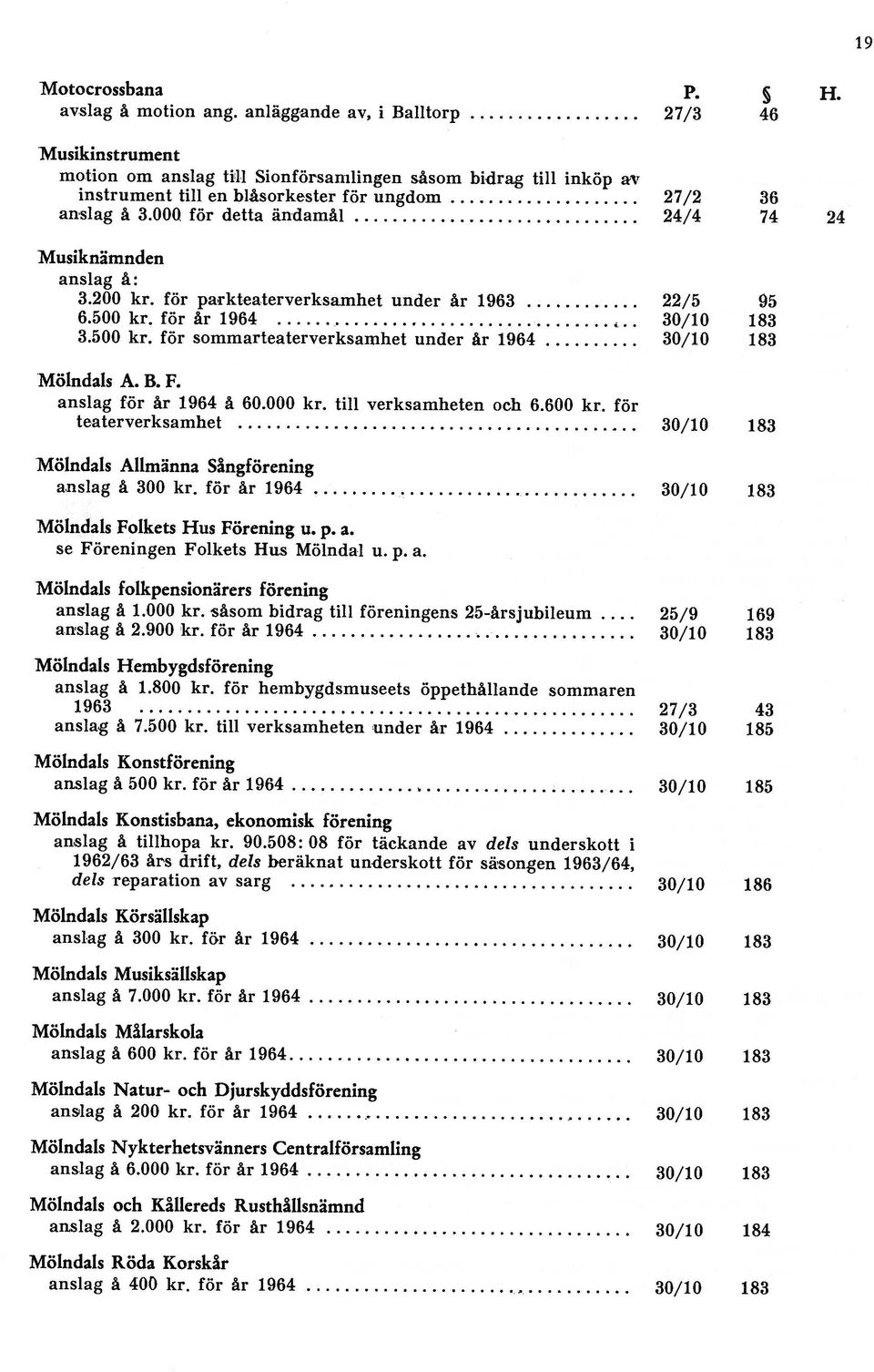 för år 1964 30/10 183 3.500 kr. för sommarteaterverksamhet under år 1964 30/10 183 instrument till en blåsorkester för ungdom 27/2 36 Musiknmnden avslag å motion ang.