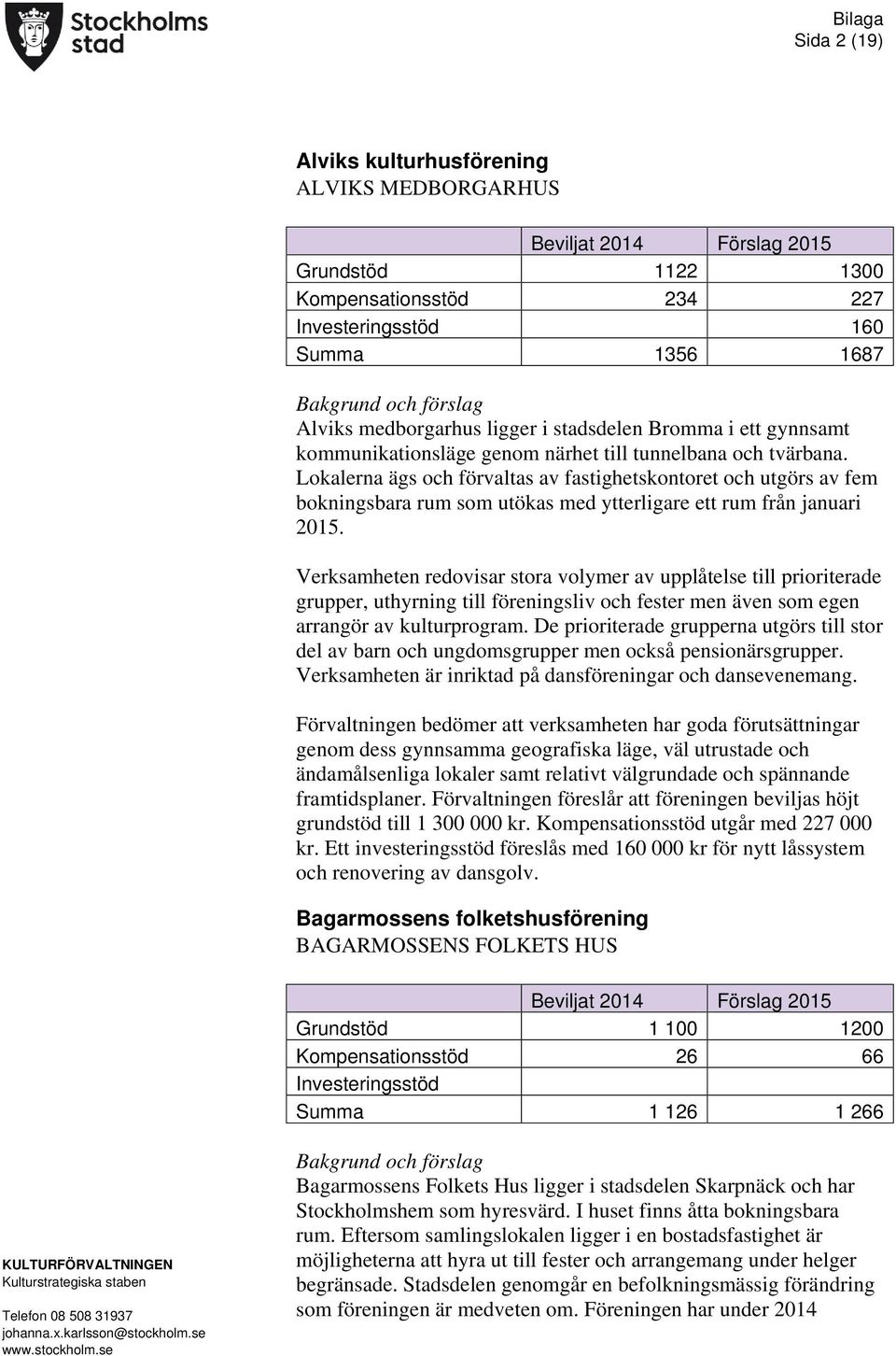 Verksamheten redovisar stora volymer av upplåtelse till prioriterade grupper, uthyrning till föreningsliv och fester men även som egen arrangör av kulturprogram.