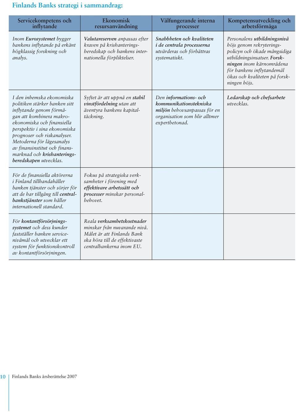 Snabbheten och kvaliteten i de centrala processerna utvärderas och förbättras systematiskt. Personalens utbildningsnivå höjs genom rekryteringspolicyn och ökade mångsidiga utbildningsinsatser.