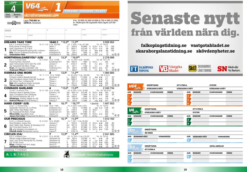 My Honey e Viking Kronos Uppf: Oscarsson J, S, K & N Äg: BISP Fastighetsförvaltning AB, Limhamn Röd, vit/svart midjeband & sömmar; röd Untersteiner Peter Takter J Takter J Adielsson E Andreghetti R