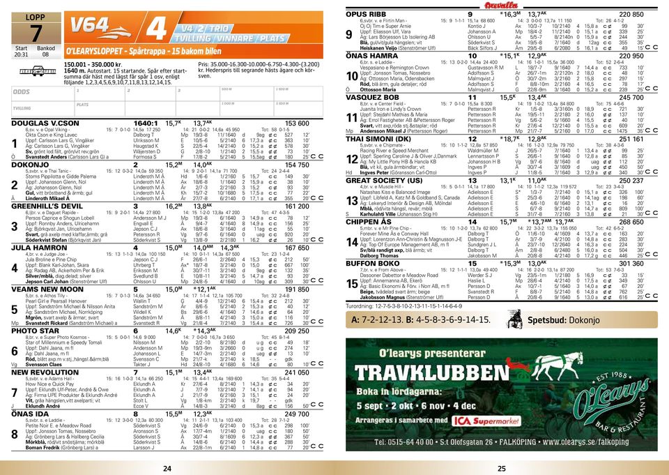 Hederspris till segrande hästs ägare och körsven. DOUGLAS V.CSON 1640:1 15,7 K 13,7 AK 153 600 6,sv. v.