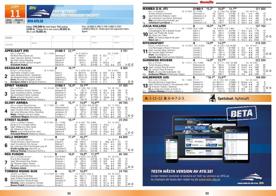 e Naif Phi - 15: 1 0-0-0 0 14: 0 0-0-0 0 Tot: 5 0-0-0 Ne Reve Pas e Game Jet Jeanneau F Fr 09/13-375 6,7 - - - - Uppf: Lehmann Gabriel, Frankrike Jeanneau F Fr 11/13 575 d a - - - - 1 Äg: Stall