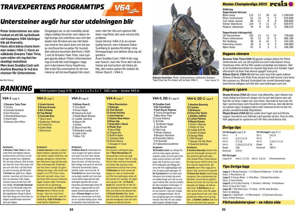 Av Olof Darius RANKING V64-1 Lopp 4 1 Dreams Take Time 7 Circles 4 Conrads Garland 6 Our Precious Howthehaloareyou 5 Hard Cider 3 Hamras One More Analysen: 1 Dreams Take Time är normalt helt