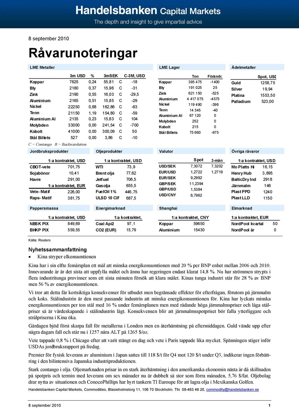 = Backwardation LME Lager Ton Förändr.