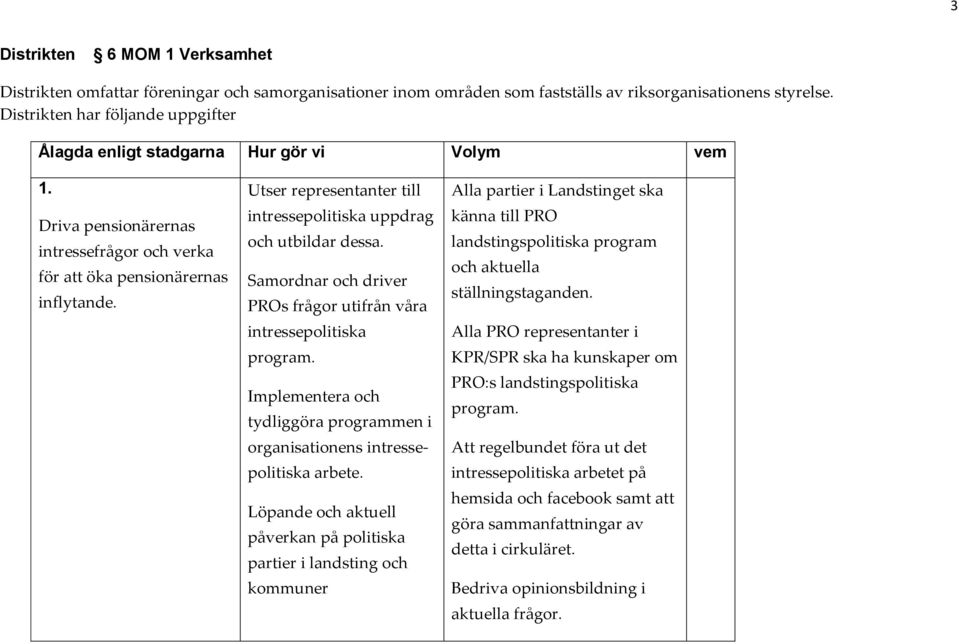 Utser representanter till intressepolitiska uppdrag och utbildar dessa. Samordnar och driver PROs frågor utifrån våra intressepolitiska program.