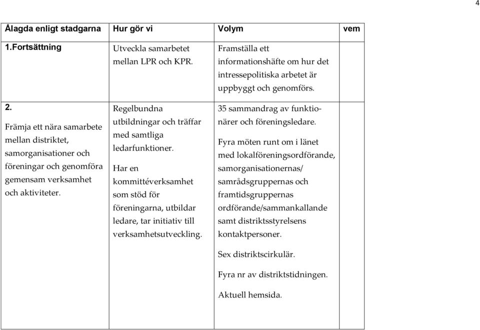 Har en kommittéverksamhet som stöd för föreningarna, utbildar ledare, tar initiativ till verksamhetsutveckling.