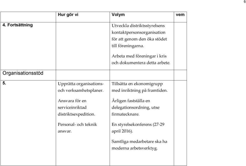 Ansvara för en serviceinriktad distriktsexpedition. Personal- och teknik ansvar. Tillsätta en ekonomigrupp med inriktning på framtiden.