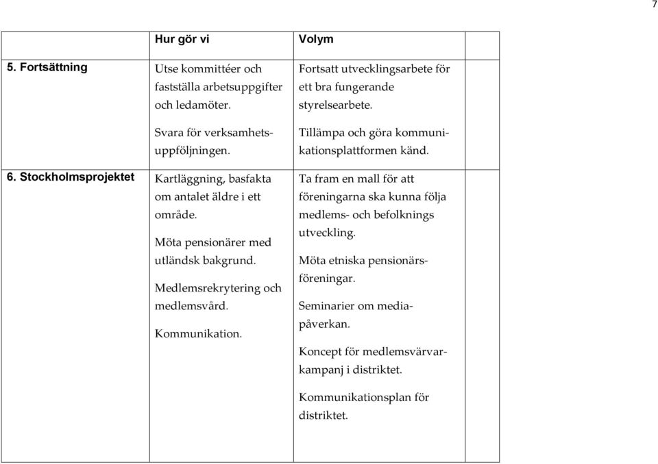 Kommunikation. Fortsatt utvecklingsarbete för ett bra fungerande styrelsearbete. Tillämpa och göra kommunikationsplattformen känd.