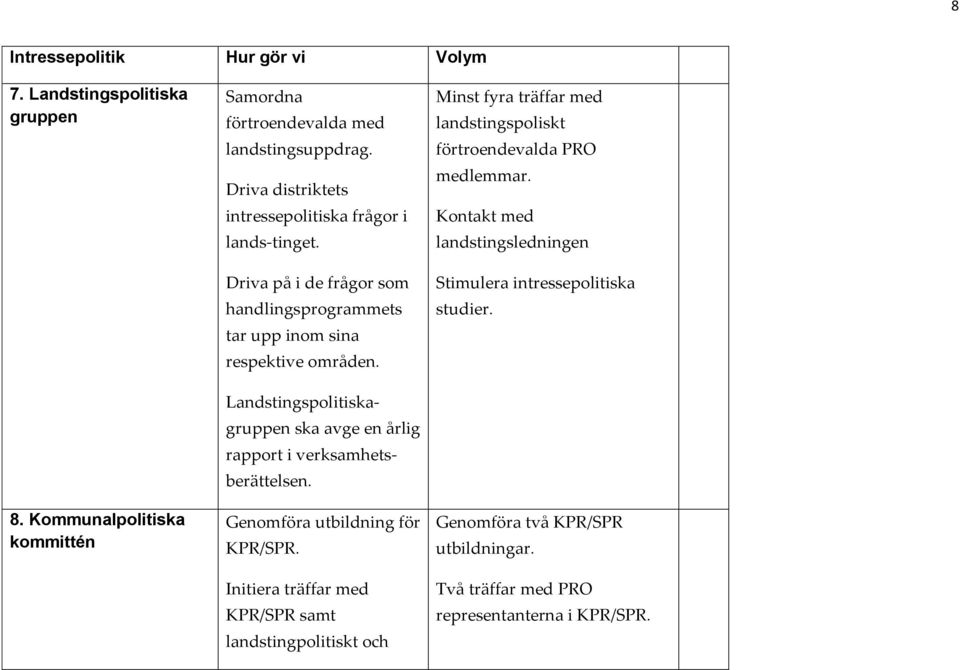 Landstingspolitiskagruppen ska avge en årlig rapport i verksamhetsberättelsen. Genomföra utbildning för KPR/SPR.