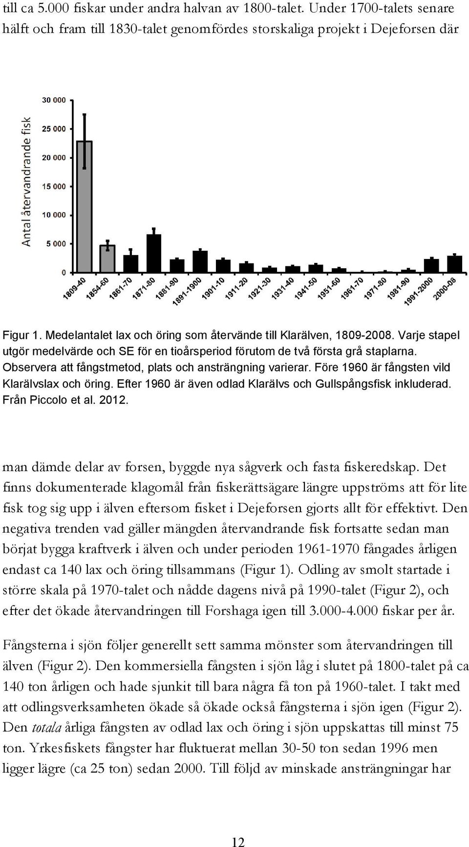Observera att fångstmetod, plats och ansträngning varierar. Före 1960 är fångsten vild Klarälvslax och öring. Efter 1960 är även odlad Klarälvs och Gullspångsfisk inkluderad. Från Piccolo et al. 2012.