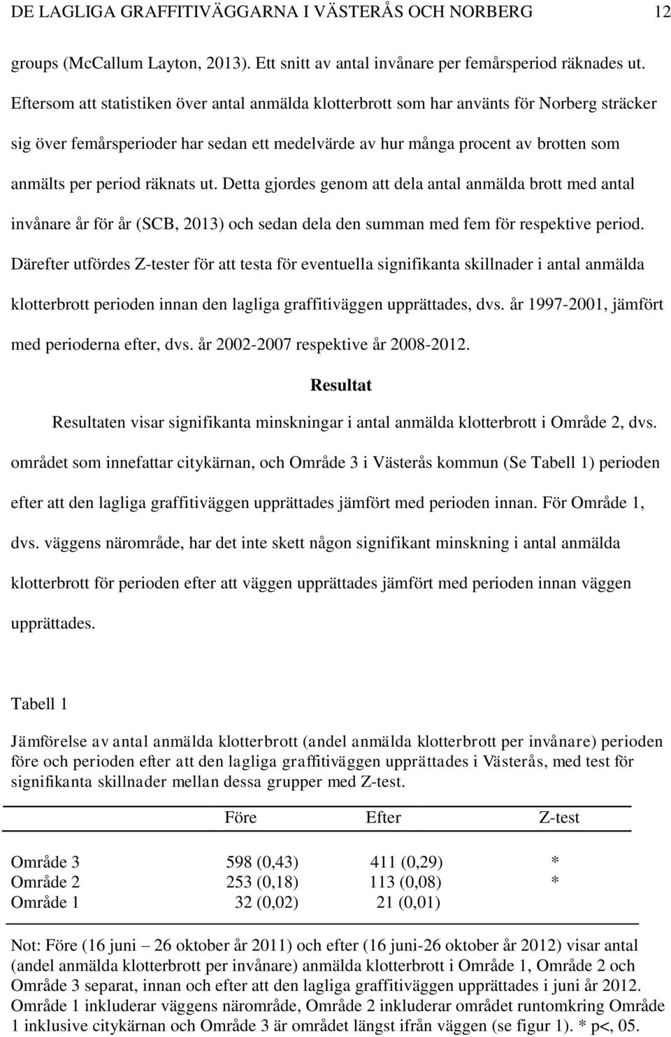 räknats ut. Detta gjordes genom att dela antal anmälda brott med antal invånare år för år (SCB, 2013) och sedan dela den summan med fem för respektive period.