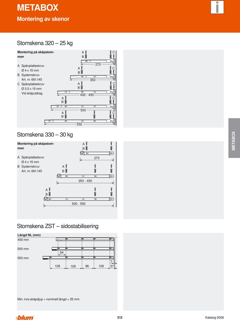 5 x 5 mm Vid skåputdrag 50 400-450 70 500 550 Stomskena 0 0 kg på skåpstommen Spånplatteskruv Ø 4 x