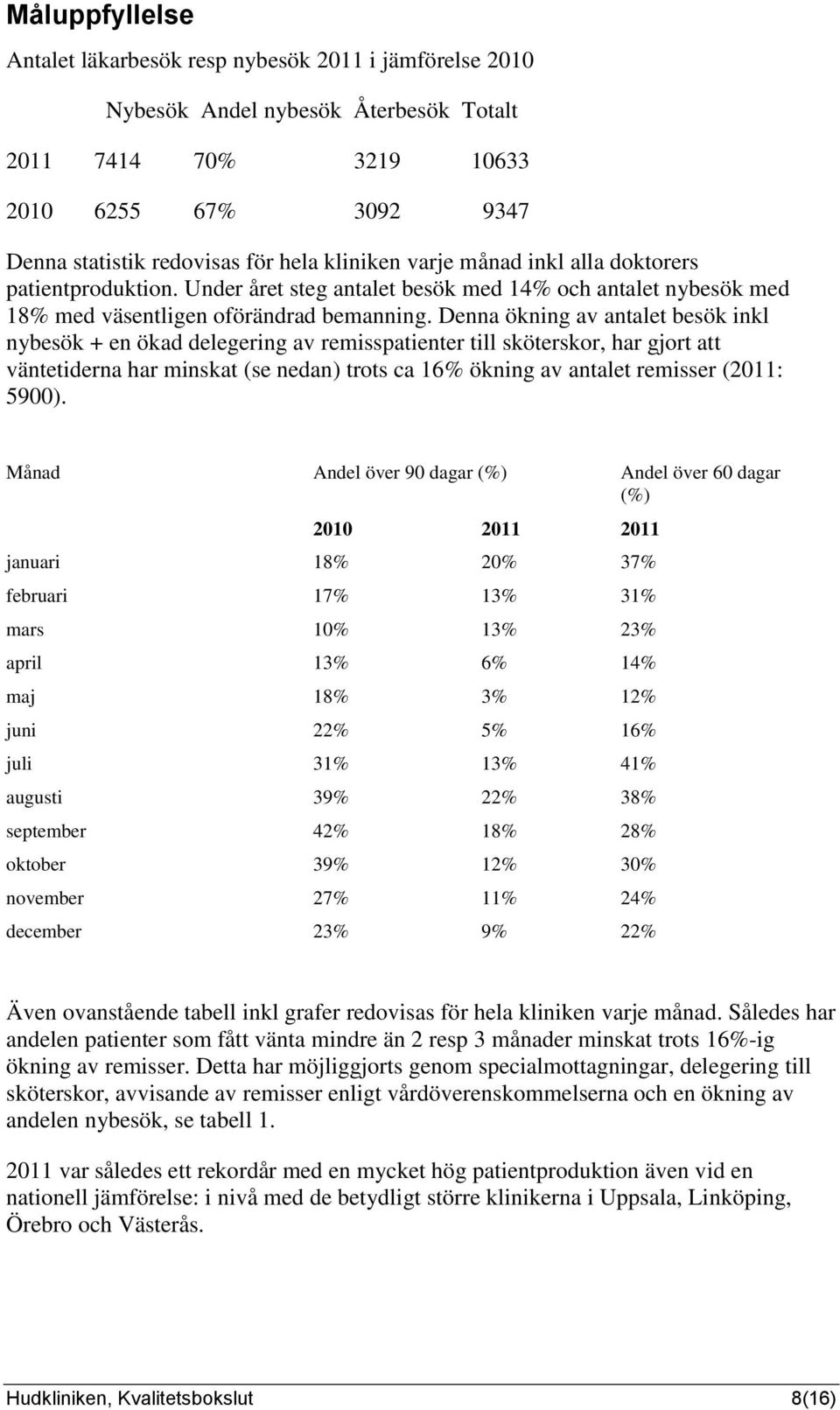 Denna ökning av antalet besök inkl nybesök + en ökad delegering av remisspatienter till sköterskor, har gjort att väntetiderna har minskat (se nedan) trots ca 16% ökning av antalet remisser (2011: