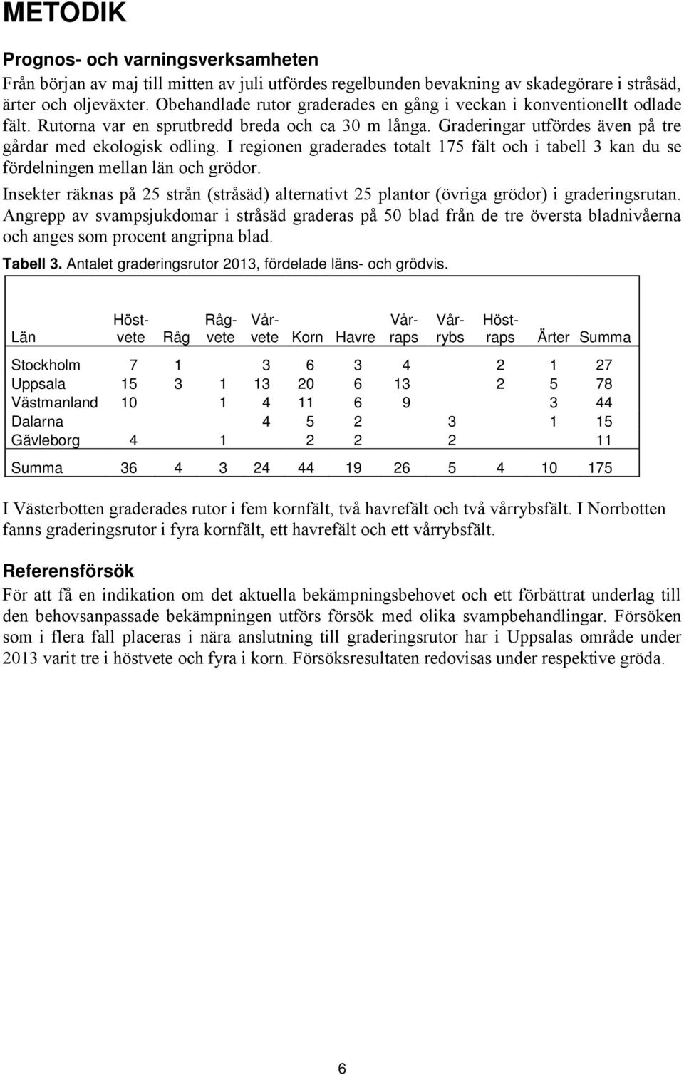 I regionen graderades totalt 175 fält och i tabell 3 kan du se fördelningen mellan län och grödor. Insekter räknas på 25 strån (stråsäd) alternativt 25 plantor (övriga grödor) i graderingsrutan.