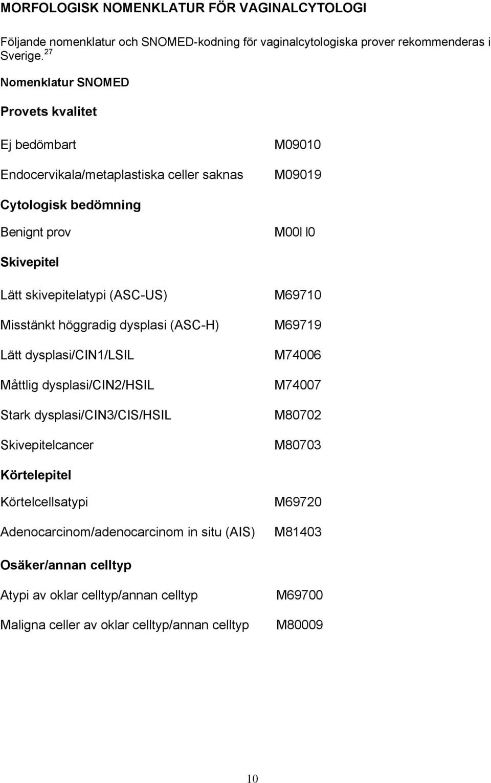 skivepitelatypi (ASC-US) M69710 Misstänkt höggradig dysplasi (ASC-H) M69719 Lätt dysplasi/cin1/lsil M74006 Måttlig dysplasi/cin2/hsil M74007 Stark dysplasi/cin3/cis/hsil M80702