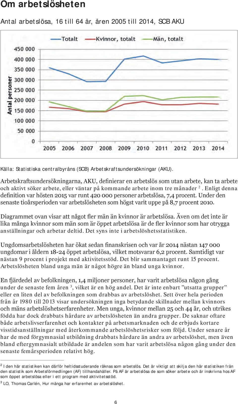 Enligt denna definition var hösten 2015 var runt 420 000 personer arbetslösa, 7,4 procent. Under den senaste tioårsperioden var arbetslösheten som högst varit uppe på 8,7 procent 2010.