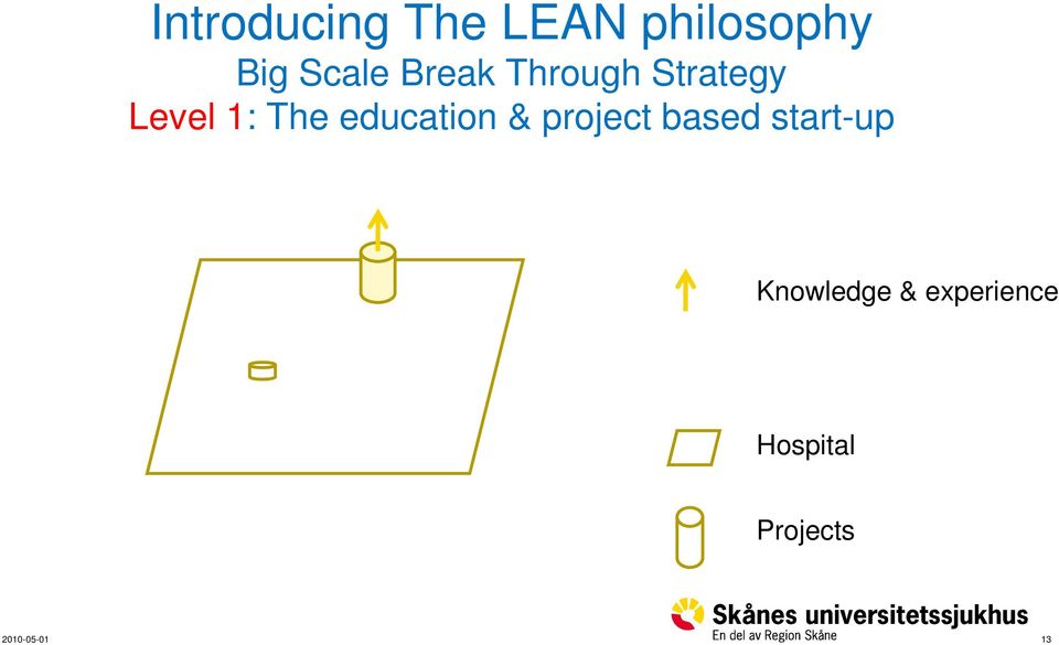 The education & project based start-up