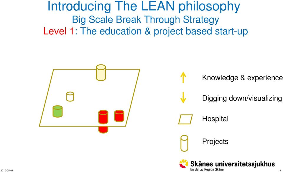 & project based start-up Knowledge &