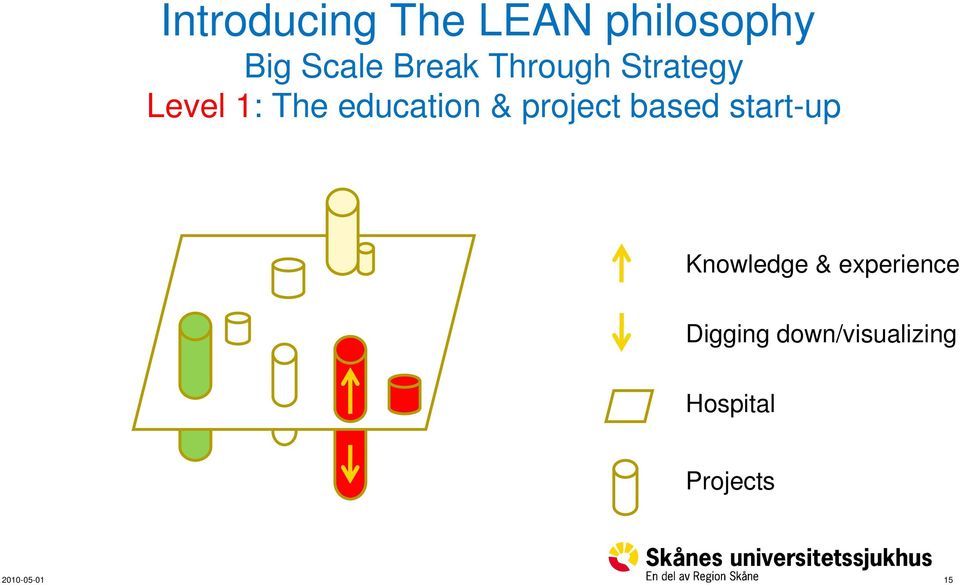 & project based start-up Knowledge &