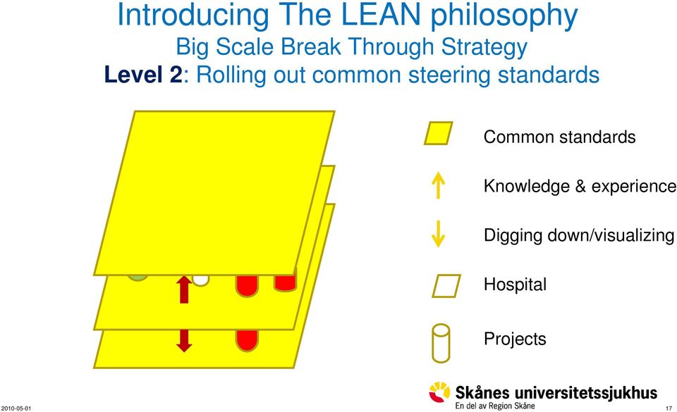 steering standards Common standards Knowledge &