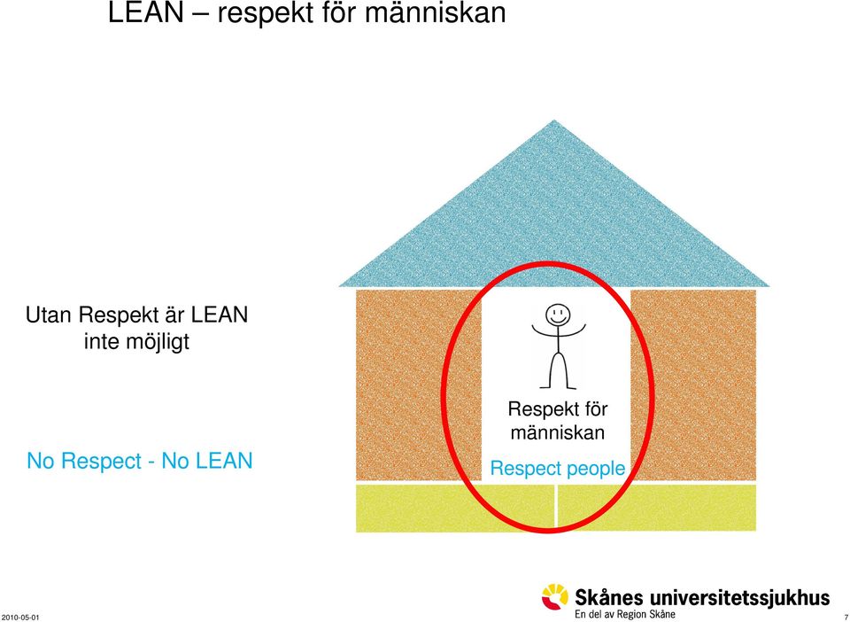 möjligt No Respect - No LEAN
