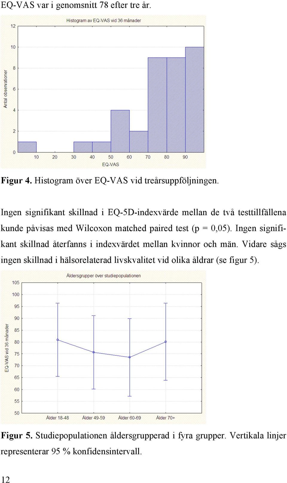 0,05). Ingen signifikant skillnad återfanns i indexvärdet mellan kvinnor och män.