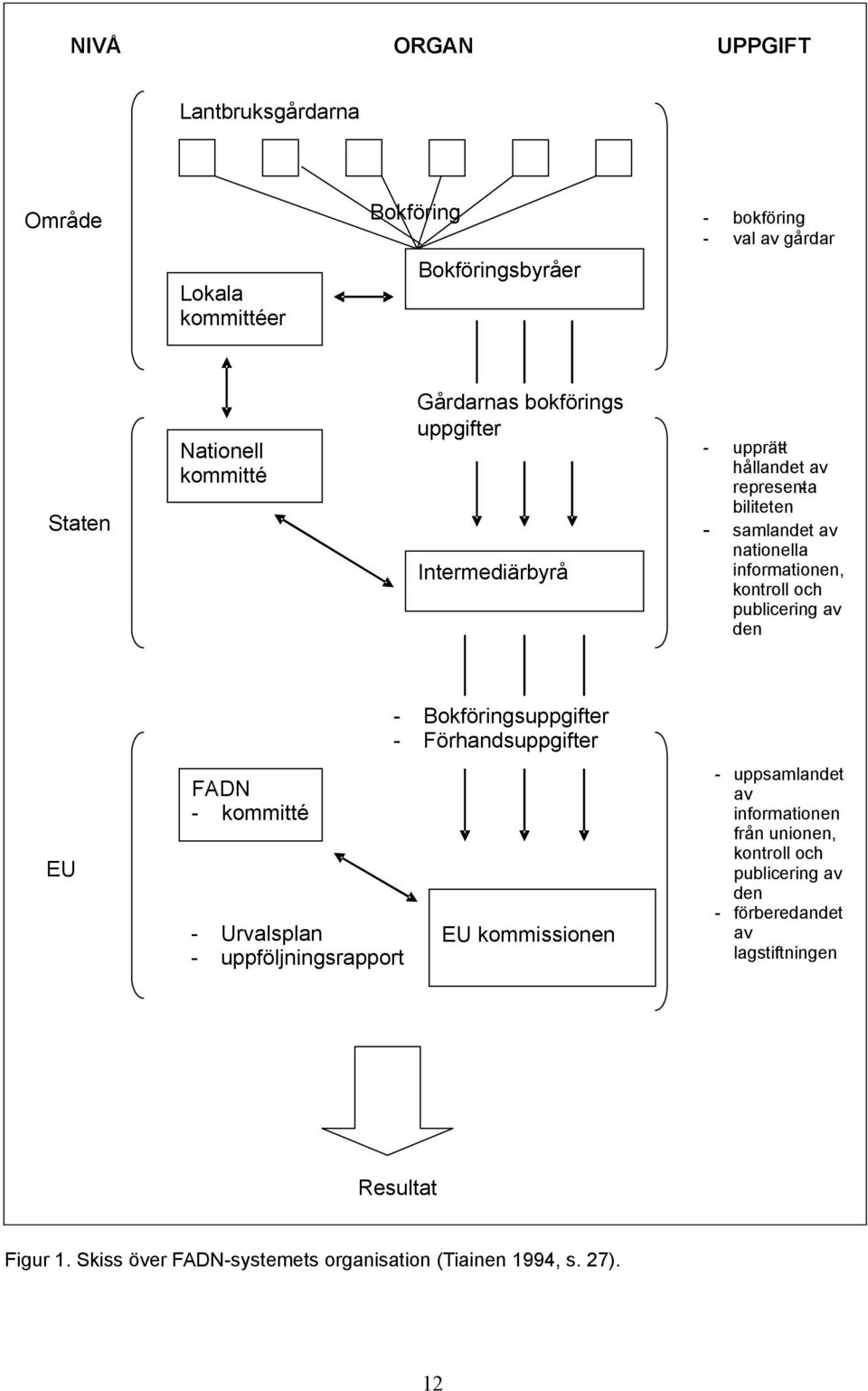 den - Bokföringsuppgifter - Förhandsuppgifter EU FADN - kommitté - Urvalsplan - uppföljningsrapport EU kommissionen - - uppsamlandet av informationen