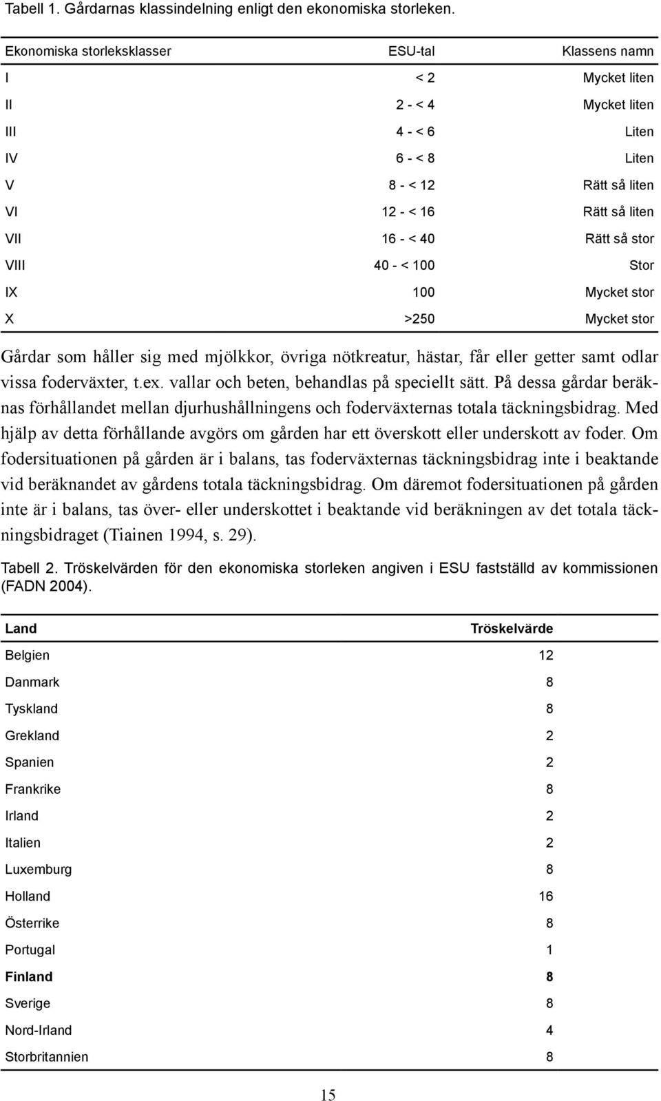 så stor VIII 40 - < 100 Stor IX 100 Mycket stor X >250 Mycket stor Gårdar som håller sig med mjölkkor, övriga nötkreatur, hästar, får eller getter samt odlar vissa foderväxter, t.ex.